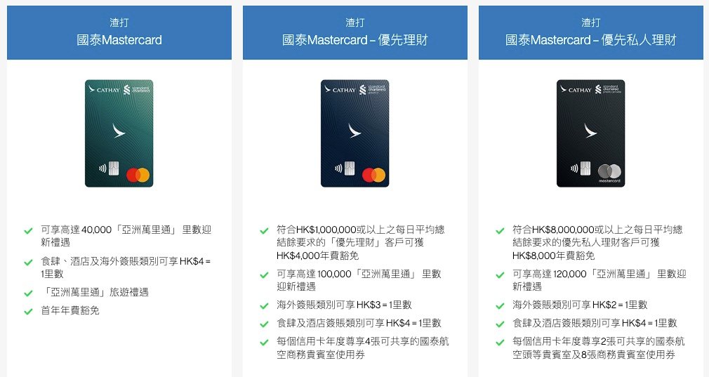 渣打國泰卡優惠比較