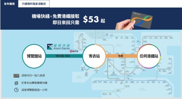 機場快綫去亞博館優惠圖表